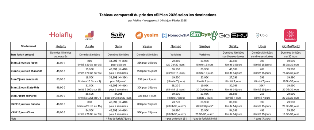 tableau comparatif de prix de eSIM en 2026